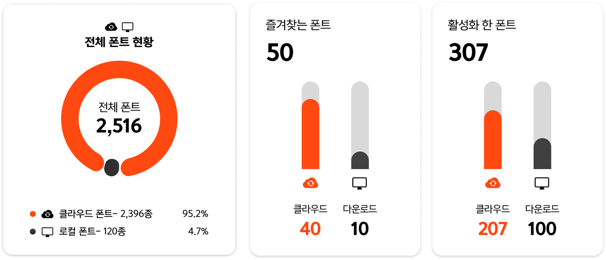 홈 대시보드 - 내가 가진 모든 폰트를 한 번에 확인