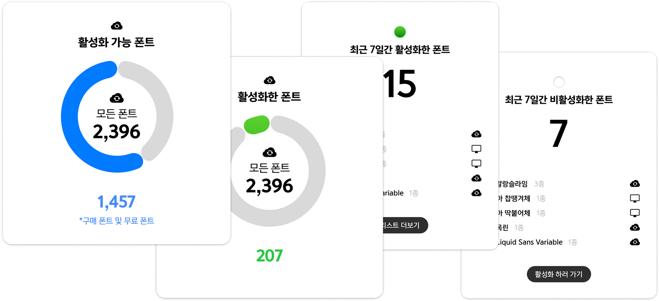사용중인 폰트 대시보드